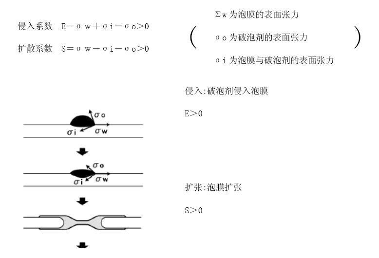 <a href='http://www.the-business.cn/product/product-0001,0011,0022.shtml' class='keys' title='點擊查看關于消泡劑的相關信息' target='_blank'>消泡劑</a>