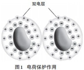 超分散潤濕<a href='http://www.the-business.cn/product/product-0001,0011,0020.shtml' class='keys' title='點擊查看關于分散劑的相關信息' target='_blank'>分散劑</a>,水性顏料涂料