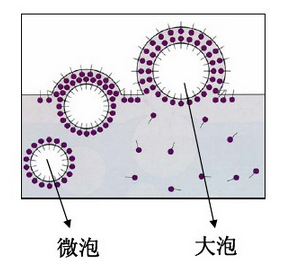 消泡劑，脫泡劑，迪高消泡劑，迪高脫泡劑