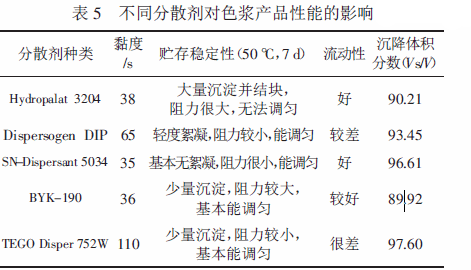 涂料潤濕分散劑,迪高分散劑,三升貿易,油墨分散劑,<a href='http://www.the-business.cn' class='keys' title='點擊查看關于涂料助劑的相關信息' target='_blank'>涂料助劑</a>,顏料分散劑