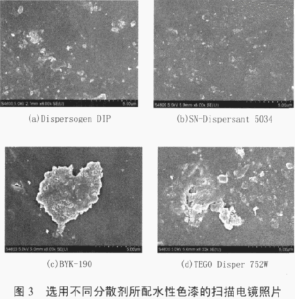 涂料潤濕分散劑,迪高分散劑,三升貿易,油墨分散劑,<a href='http://www.the-business.cn' class='keys' title='點擊查看關于涂料助劑的相關信息' target='_blank'>涂料助劑</a>,顏料分散劑