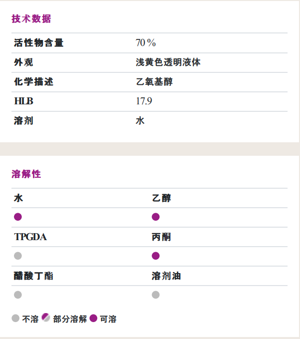 贏創（原空氣化學）ZETASPERSE® 179潤濕<a href='http://www.the-business.cn/product/product-0001,0011,0020.shtml' class='keys' title='點擊查看關于分散劑的相關信息' target='_blank'>分散劑</a>