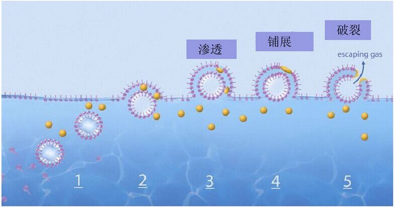消泡劑，脫泡劑，迪高消泡劑，迪高脫泡劑