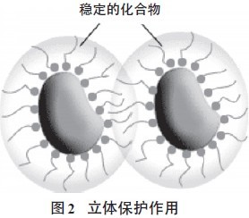 超分散潤濕<a href='http://www.the-business.cn/product/product-0001,0011,0020.shtml' class='keys' title='點擊查看關于分散劑的相關信息' target='_blank'>分散劑</a>,水性顏料涂料
