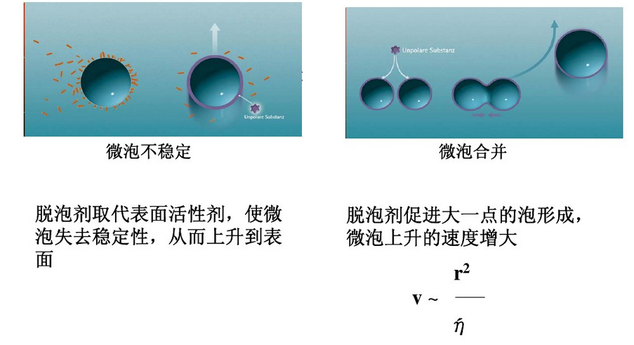 消泡劑，脫泡劑，迪高消泡劑，迪高脫泡劑