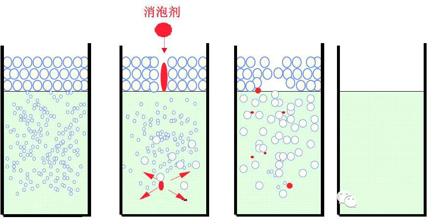 <a href='http://www.the-business.cn/product/product-0001,0011,0022.shtml' class='keys' title='點擊查看關于消泡劑的相關信息' target='_blank'>消泡劑</a>