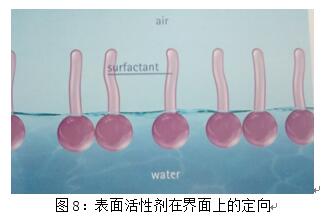 基材潤濕劑,水性<a href='http://www.the-business.cn/product/product-0001,0011,0018.shtml' class='keys' title='點擊查看關于潤濕劑的相關信息' target='_blank'>潤濕劑</a>,底材<a href='http://www.the-business.cn/product/product-0001,0011,0018.shtml' class='keys' title='點擊查看關于潤濕劑的相關信息' target='_blank'>潤濕劑</a>,溶劑型潤濕劑,迪高<a href='http://www.the-business.cn/product/product-0001,0011,0018.shtml' class='keys' title='點擊查看關于潤濕劑的相關信息' target='_blank'>潤濕劑</a>,潤濕劑批發,涂料潤濕劑,抑泡潤濕劑,潤濕劑