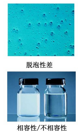 消泡劑，脫泡劑，迪高消泡劑，迪高脫泡劑