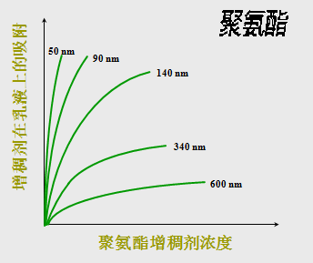 <a href='http://www.the-business.cn/product/product-0001,0011,0020.shtml' class='keys' title='點擊查看關于分散劑的相關信息' target='_blank'>分散劑</a> 增稠劑