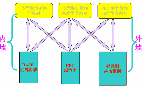 <a href='http://www.the-business.cn/product/product-0001,0011,0020.shtml' class='keys' title='點擊查看關于分散劑的相關信息' target='_blank'>分散劑</a> 增稠劑