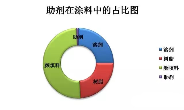 涂料原材料,迪高助劑,<a href='http://www.the-business.cn' class='keys' title='點擊查看關于涂料助劑的相關信息' target='_blank'>涂料助劑</a>,色精,色漿,羥乙基纖維素,<a href='/product/product-0001,0013.shtml' class='keys' title='點擊查看關于水性聚氨酯的相關信息' target='_blank'>水性聚氨酯</a>