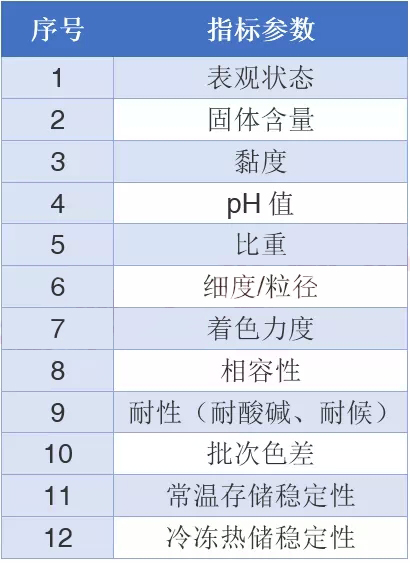 水性色漿，色漿，涂料色漿