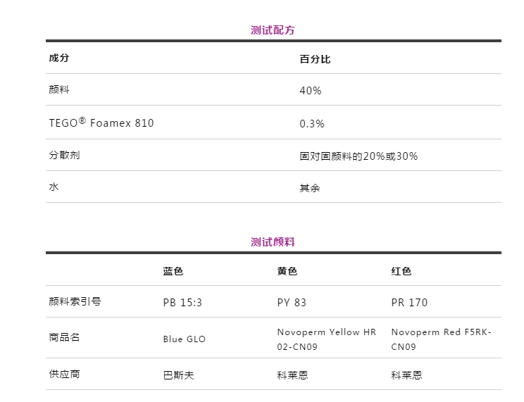 潤濕分散劑,水性涂料,水性分散劑,涂料助劑,迪高助劑,建筑涂料分散劑,工業涂料分散劑