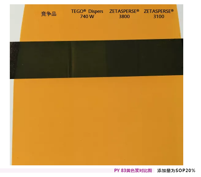 潤濕<a href='http://www.the-business.cn/product/product-0001,0011,0020.shtml' class='keys' title='點擊查看關于分散劑的相關信息' target='_blank'>分散劑</a>,水性涂料,水性<a href='http://www.the-business.cn/product/product-0001,0011,0020.shtml' class='keys' title='點擊查看關于分散劑的相關信息' target='_blank'>分散劑</a>,涂料助劑,<a href='http://www.the-business.cn/product/product-0001,0011.shtml' class='keys' title='點擊查看關于迪高助劑的相關信息' target='_blank'>迪高助劑</a>,建筑涂料分散劑,工業涂料分散劑