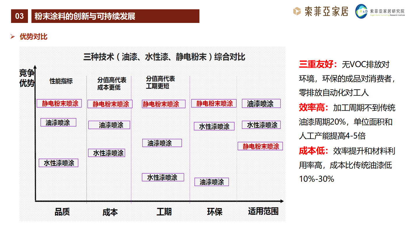 <a href='http://www.the-business.cn' class='keys' title='點擊查看關于涂料助劑的相關信息' target='_blank'>涂料助劑</a>