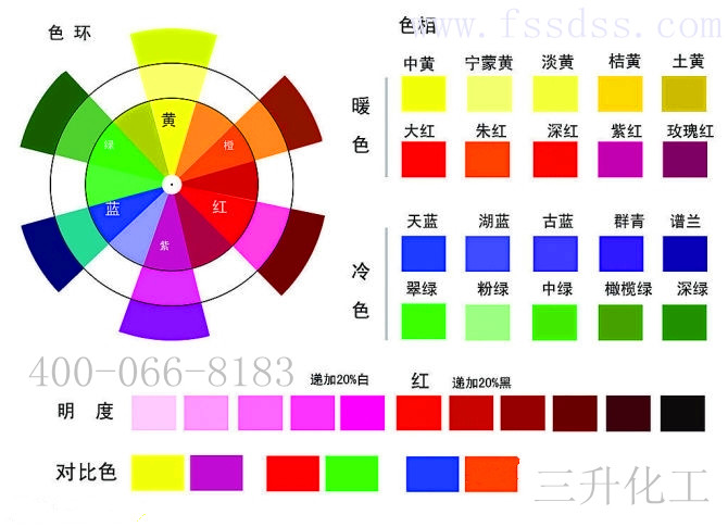 色漿,透明色漿,環保色漿,水性色漿,油性色漿