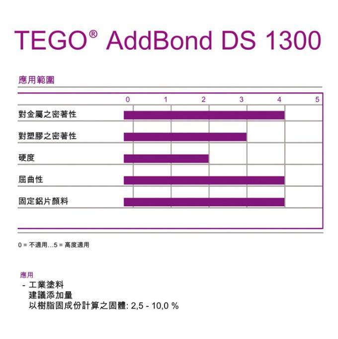 德國迪高AddBond DS1300附著力促進劑（水性）